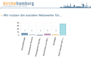 Social Media Content von Gemeinden (c) kirche-hamburg.de